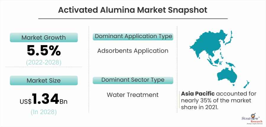 Activated-Alumina-Market-Snapshot